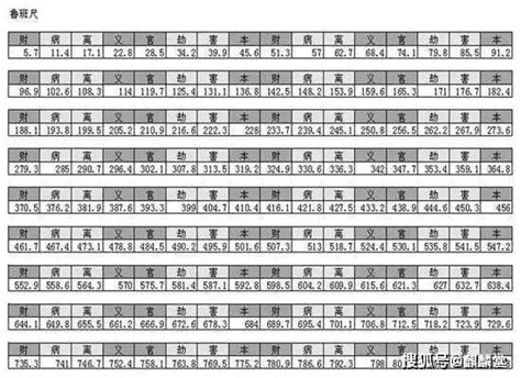 最吉利尺寸大门高度_七米以内最吉利尺寸大门,第19张 最吉利尺寸大门高度_七米以内最吉利尺寸大门,第19张